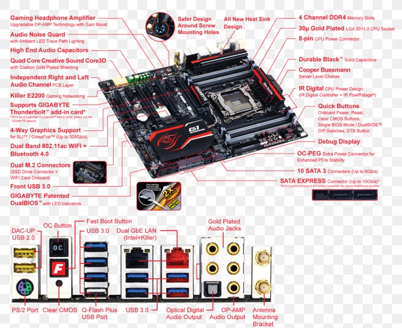 Gigabyte X99-gaming 7 WiFi Motherboard Core I7 Socket 2011 Intel X99 Express E-ATX Raid/sata Gigabit Lan/wifi Gigabyte Technology LGA 2011 Gigabyte GA-X99-UD4, PNG, 1000x817px, Motherboard, Atx, Computer Component, Computer Hardware, Cpu Socket Download Free