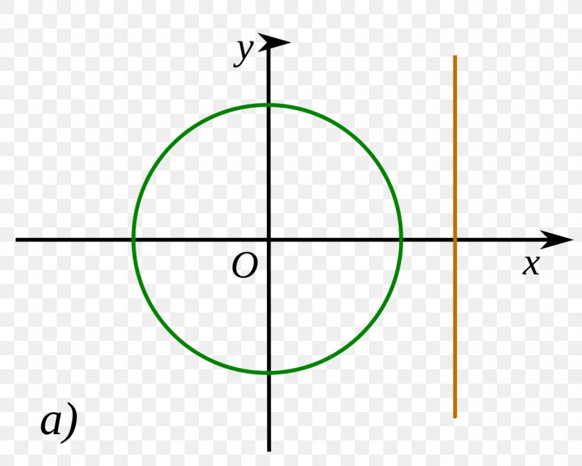 Unit Circle Angle Sinus En Cosinus Arc Length, PNG, 1280x1024px, Unit Circle, Arc Length, Area, Circular Motion, Diagram Download Free