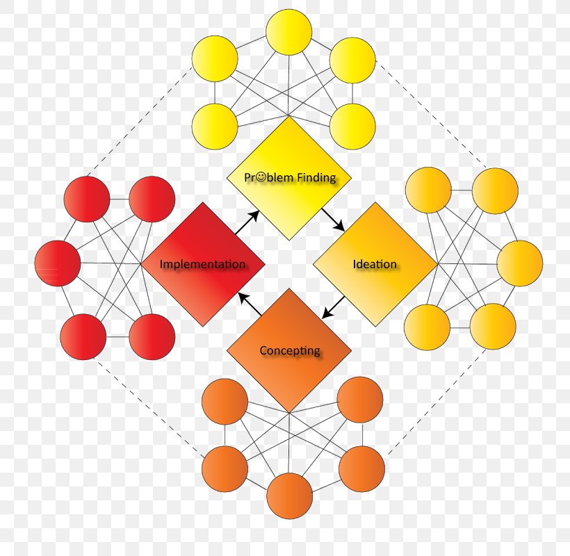 Open Innovation Innovation Management, PNG, 776x800px, Open Innovation, Business, Business Model, Diagram, Innovation Download Free