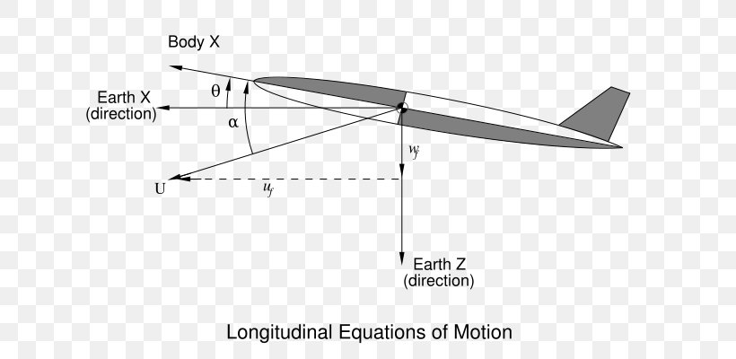 Longitudinal Wave Equations Of Motion Transverse Wave Longitudinal Mode, PNG, 660x400px, Longitudinal Wave, Aerospace Engineering, Airplane, Black And White, Diagram Download Free