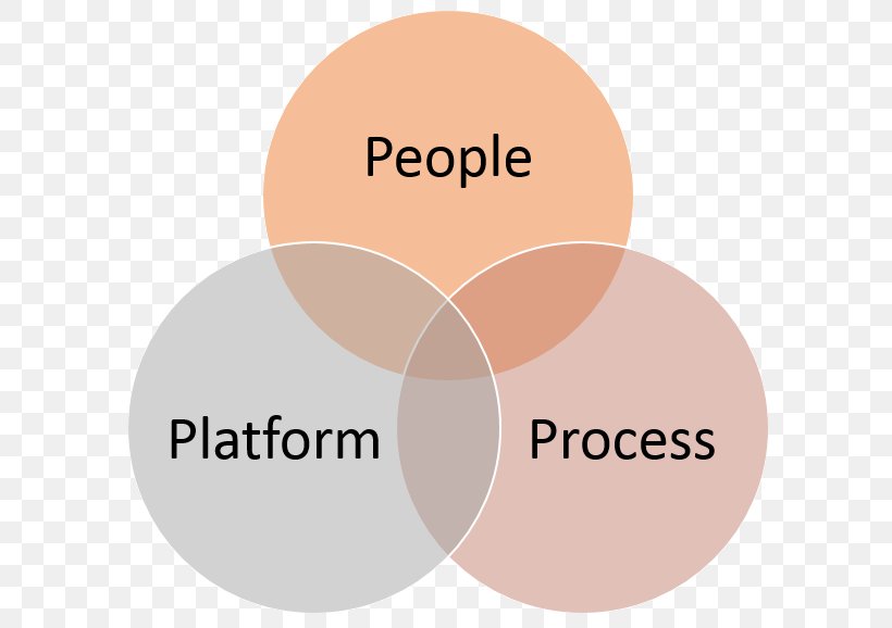 Technology Engineering Process Organization System, PNG, 616x578px, Technology, Brand, Business, Computer, Computing Download Free