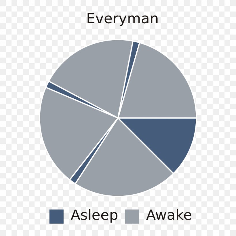 Why We Nap Sleep Cycle Sleep Apnea Snoring, PNG, 832x832px, Sleep Cycle, Apnea, Brand, Diagram, Insomnia Download Free