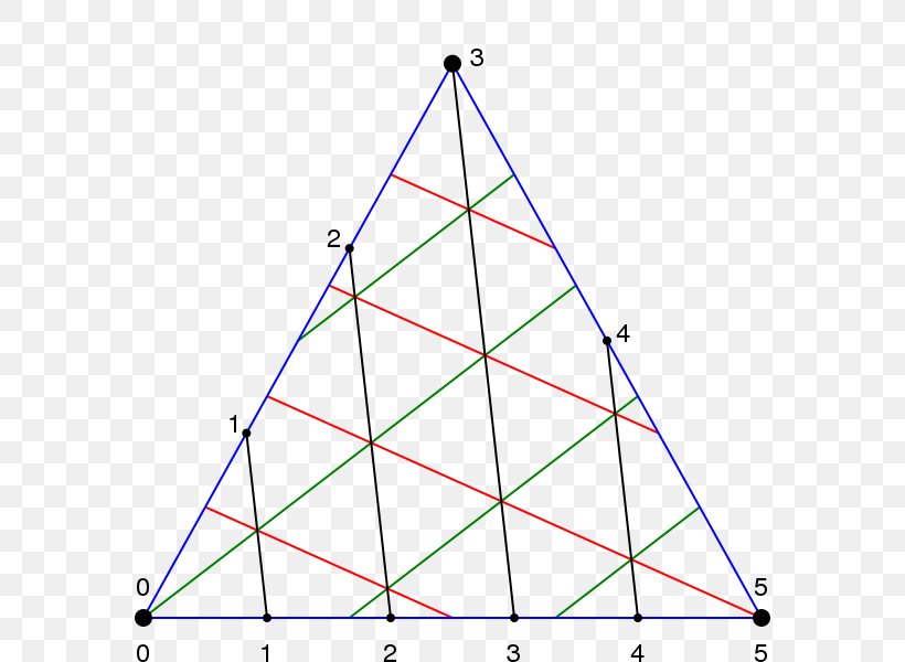 Wikimedia Commons Triangle Wikimedia Foundation Point, PNG, 600x600px, Wikimedia Commons, Area, Cone, Diagram, Email Download Free