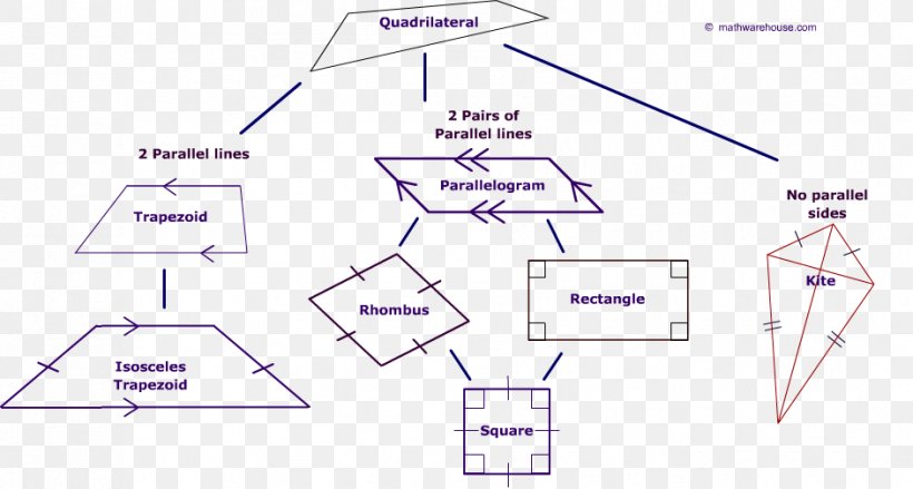 Quadrilateral Parallelogram Internal Angle Polygon Shape, PNG, 942x505px, Quadrilateral, Area, Concave Polygon, Diagonal, Diagram Download Free