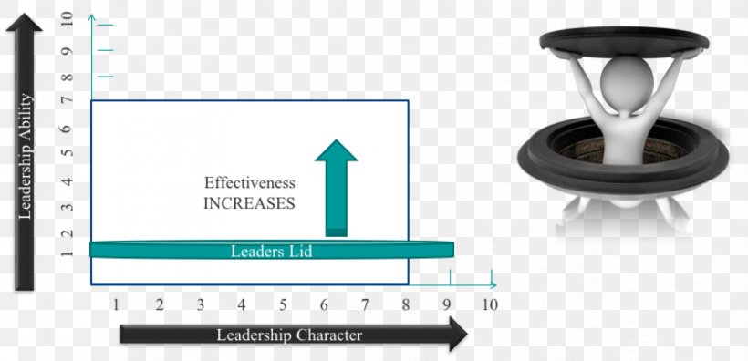 Leadership Development Lid Training And Development Attribution, PNG, 1656x800px, Leadership, Attribution, Diagram, Leadership Advantedge, Leadership Development Download Free