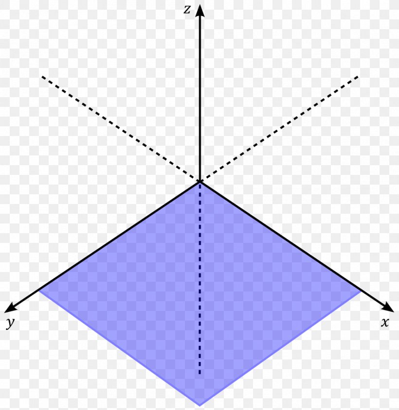 Triangle Plane Point Cartesian Coordinate System, PNG, 994x1024px, Triangle, Area, Cartesian Coordinate System, Fourdimensional Space, Gaetano Kanizsa Download Free