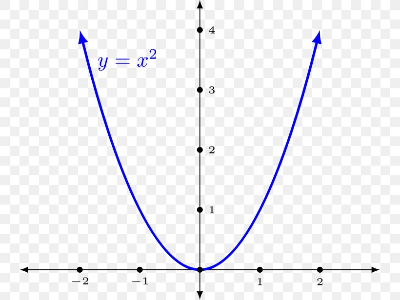 Applied Calculus Mathematics Graph Of A Function Homework, PNG, 739x616px, Applied Calculus, Algebra, Area, Calculus, Diagram Download Free