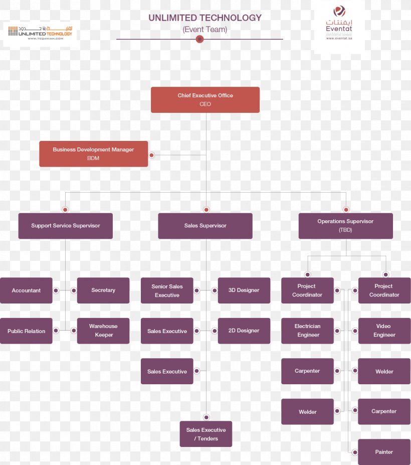 Organizational Chart Diagram System, PNG, 1141x1290px, Organizational Chart, Brand, Chart, Company, Conflict Management Download Free