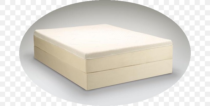 Mattress Angle, PNG, 670x416px, Mattress, Bed, Box, Furniture Download Free