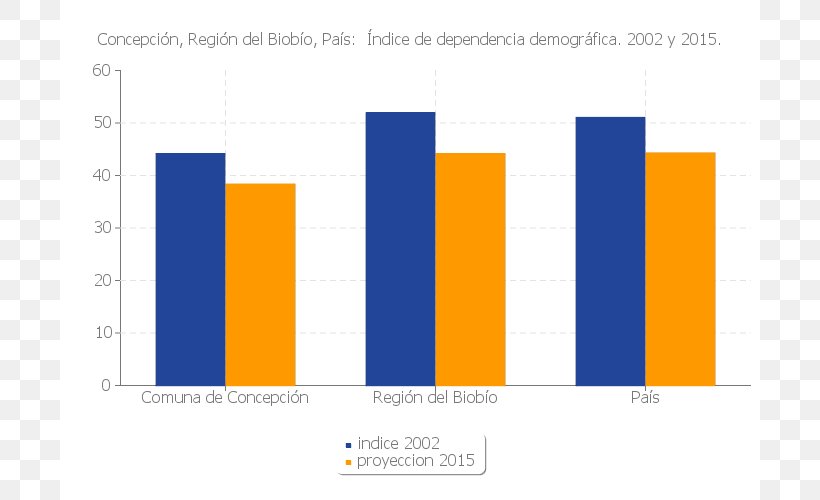 Araucanía Region Iquique Santiago Censo Chileno De 2012 Censo Chileno De 2002, PNG, 700x500px, Iquique, Brand, Censo Chileno De 2002, Chile, Diagram Download Free