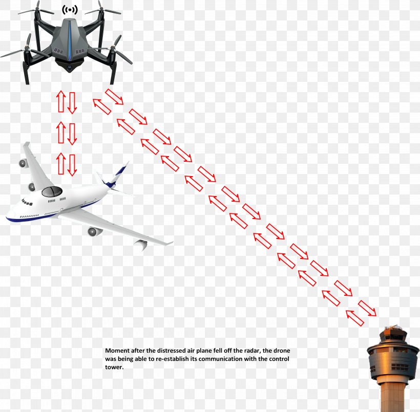 Airplane Flight Triangle Aerospace Engineering, PNG, 4115x4041px, Airplane, Aerospace Engineering, Aircraft, Concept, Diagram Download Free