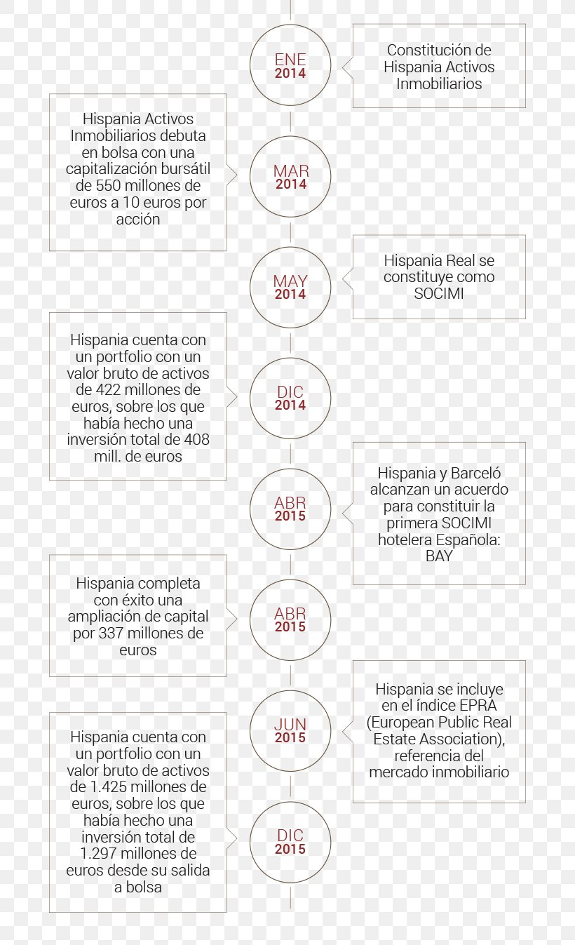 Document Line, PNG, 680x1347px, Document, Area, Diagram, Paper, Text Download Free