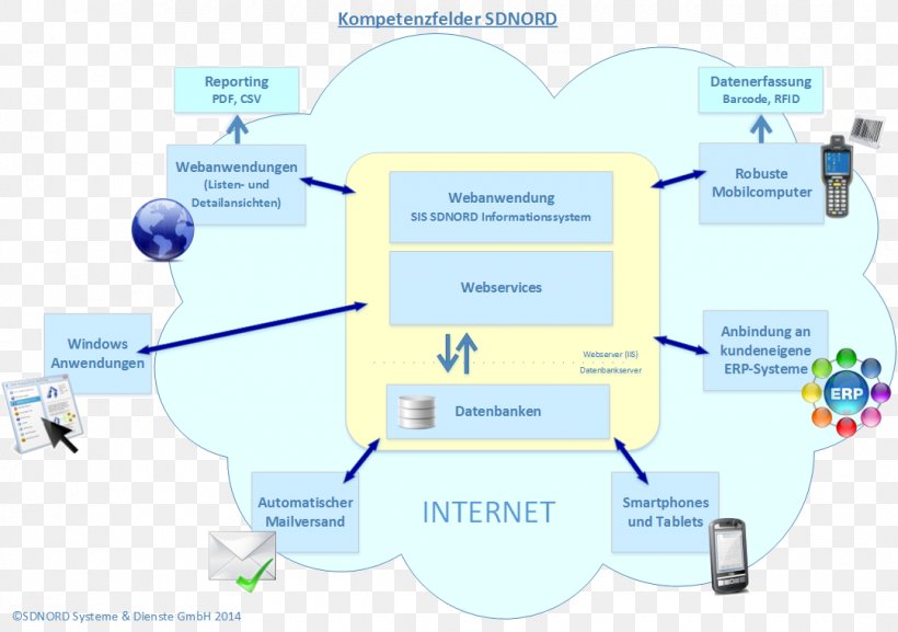 Service Organization Water, PNG, 1080x761px, Service, Area, Communication, Diagram, Education Download Free