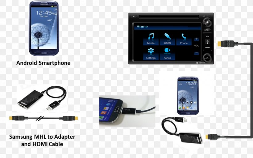 Samsung Galaxy S III Computer Multimedia, PNG, 1450x909px, Samsung Galaxy S Iii, Battery Charger, Cable, Computer, Computer Accessory Download Free