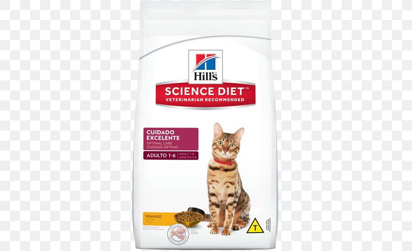 Cat Food Hill's Pet Nutrition Dog Science Diet, PNG, 500x500px, Cat, Castration, Cat Food, Cat Like Mammal, Dog Download Free
