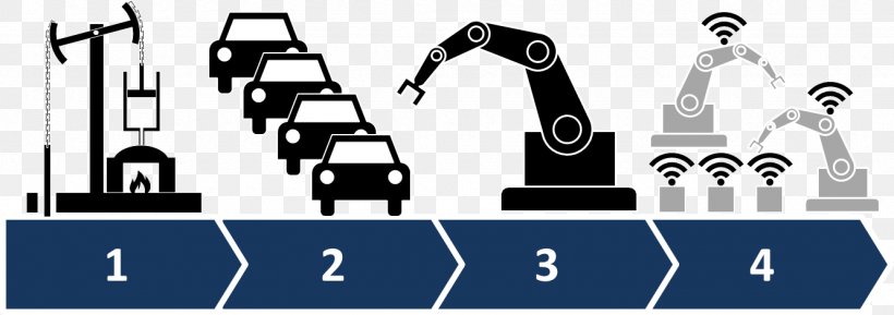Fourth Industrial Revolution Second Industrial Revolution Industry 4.0, PNG, 1332x470px, Fourth Industrial Revolution, Advanced Manufacturing, Assembly Line, Automation, Black And White Download Free