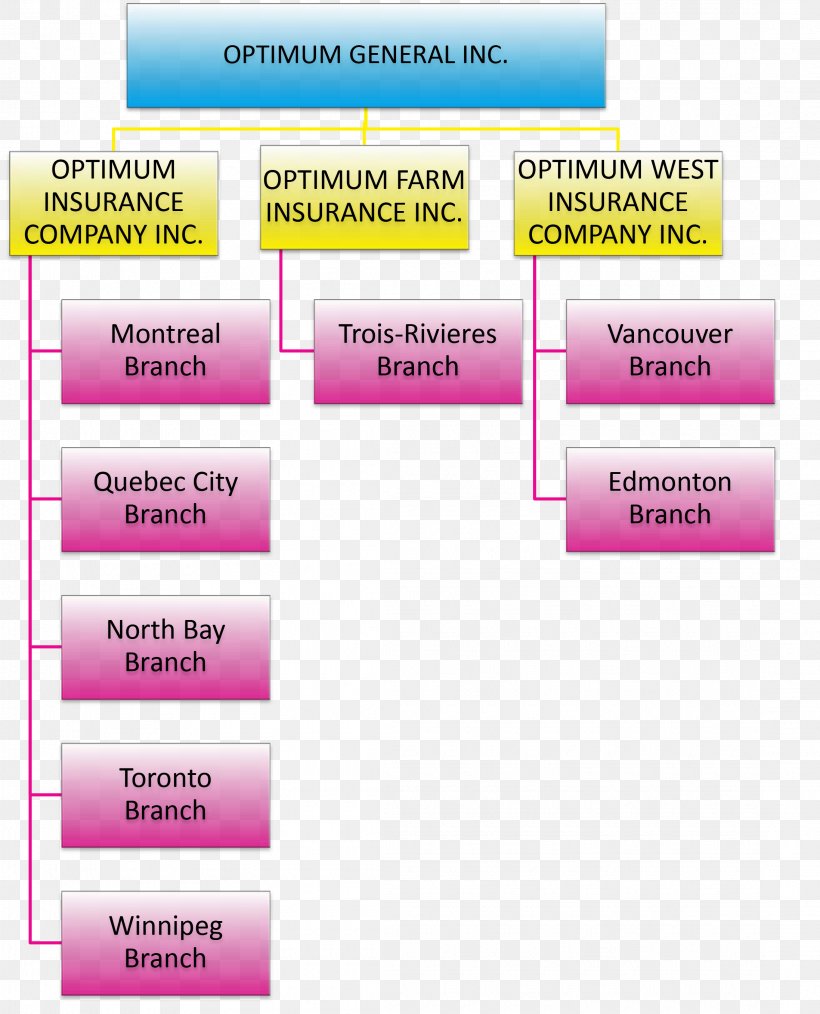 Insurance Organization Agent De Vânzări Underwriting Actuary, PNG, 2195x2715px, Insurance, Actuary, Area, Assurer, Bank Download Free