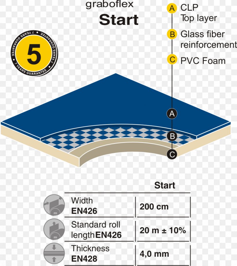 Linoleum Polyvinyl Chloride Sintelon Doo Компания Элитконтракт: ПВХ плитка; ковровая плитка; коммерческий линолеум; спортивный линолеум Sport, PNG, 868x974px, Linoleum, Area, Diagram, Grabo, Net D Download Free