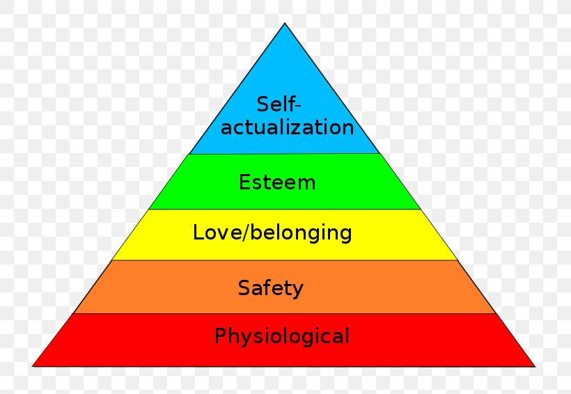 Maslow's Hierarchy Of Needs Psychology Need Theory Motivation, PNG, 800x566px, Need, Abraham Maslow, Area, Basic Needs, Cone Download Free