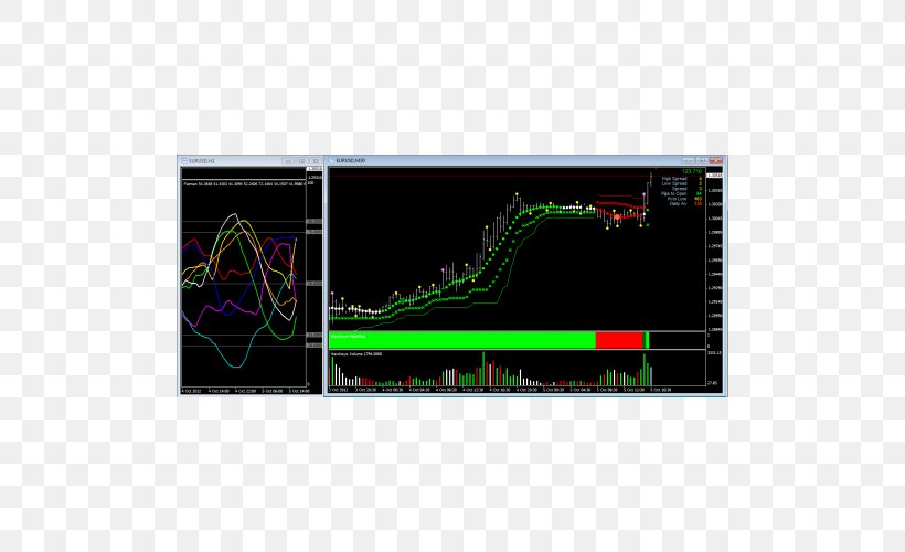 Metatrader 4 Foreign Exchange Market Algorithmic Trading Technical