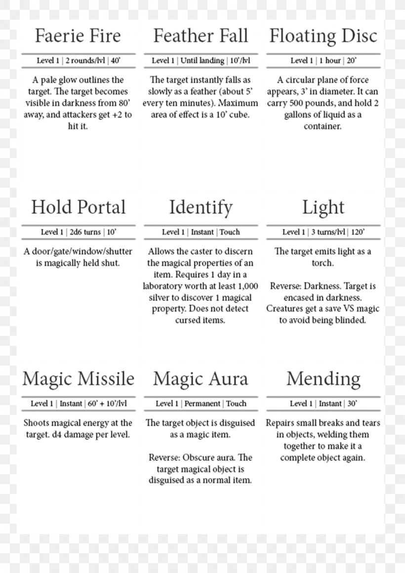 Incantation Magician Wand Dungeons & Dragons, PNG, 1131x1600px, Incantation, Area, Black And White, Conjuro, Document Download Free