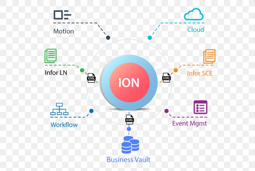 Information Enterprise Resource Planning Business Intelligence Workflow, PNG, 650x550px, Infor, Area, Brand, Business, Business Intelligence Download Free