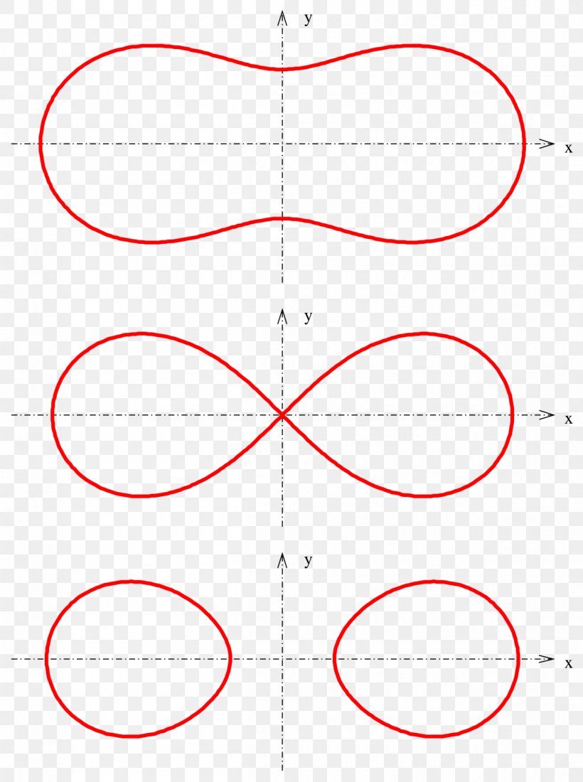 Implicit Curve Implicit Function Plane Curve, PNG, 1200x1610px, Implicit Curve, Algebraic Curve, Area, Cassini Oval, Curve Download Free