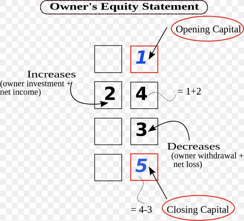 Document Line Angle, PNG, 1131x1024px, Document, Area, Brand, Diagram, Equity Download Free