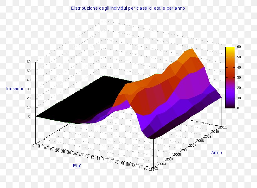 Ollolai Pie Chart Angle Line Gavoi, PNG, 800x600px, Ollolai, Anychart, Business, Chart, Diagram Download Free