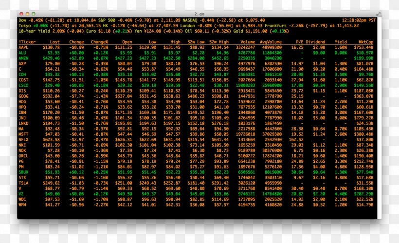 Stock Market Command-line Interface GitHub, PNG, 1323x806px, Stock Market, Cmdexe, Commandline Interface, Computer Monitors, Computer Software Download Free