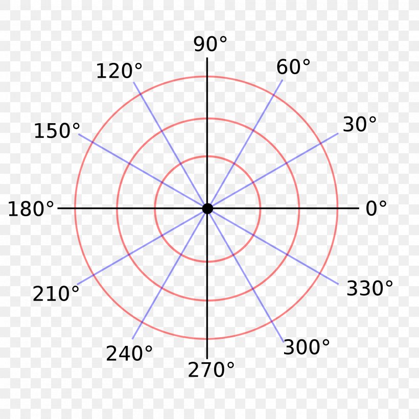 Polar Coordinate System Gravitational Field Graph Of A Function Radian, PNG, 2000x2000px, Polar Coordinate System, Area, Cartesian Coordinate System, Coordinate System, Diagram Download Free