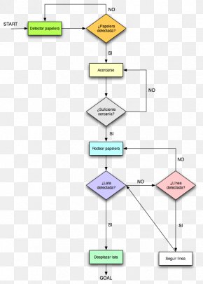 Diagram Flowchart Fork GitHub, PNG, 618x982px, Diagram, Area, Black And ...