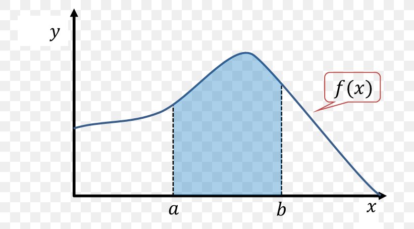 Line Triangle Point Diagram, PNG, 749x453px, Point, Area, Diagram, Microsoft Azure, Slope Download Free