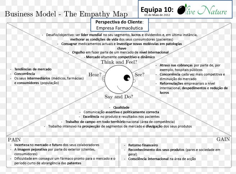 Document Business Empathy Persona Map, PNG, 1545x1145px, Document, Area, Brand, Business, Customer Download Free
