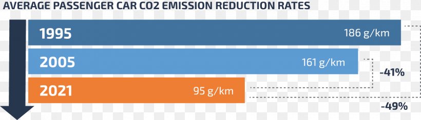Carbon Dioxide Vehicle Emissions Control Carbon Footprint, PNG, 1860x535px, Car, Area, Blue, Brand, Breathing Download Free