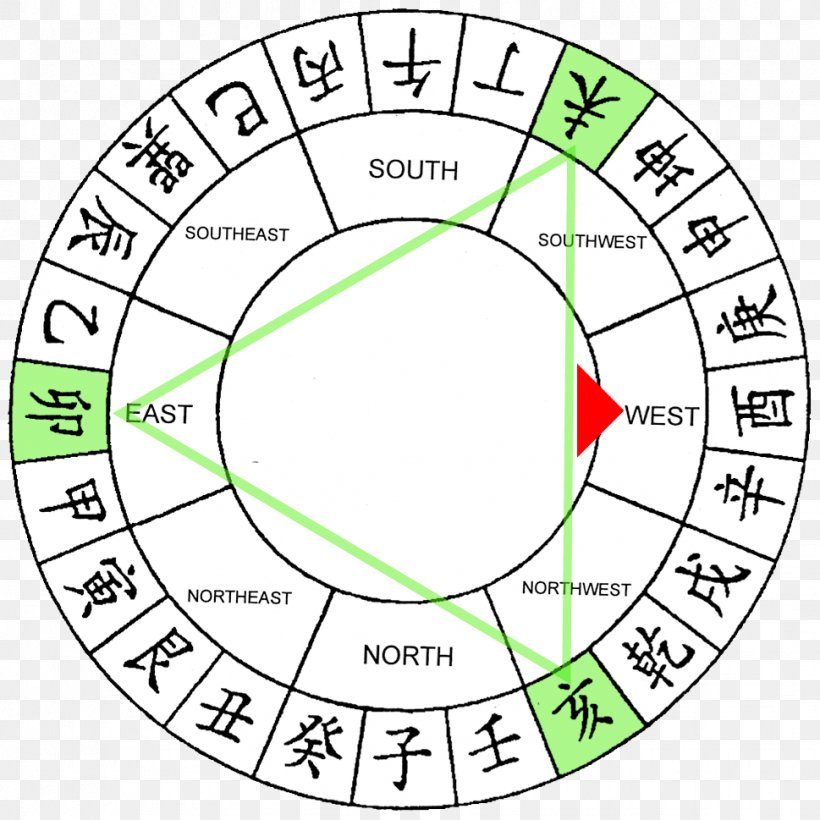 Feng Shui Chinese Zodiac Numerology Astrology, PNG, 969x969px, 2018, Feng Shui, Area, Astrological Sign, Astrology Download Free