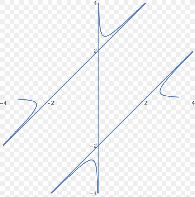 Line Point Angle, PNG, 1015x1024px, Point, Area, Diagram, Microsoft Azure, Parallel Download Free