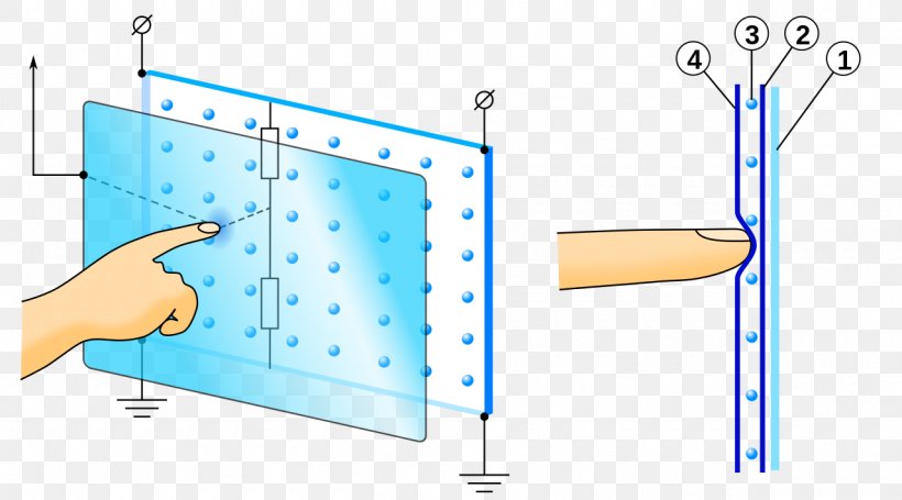 Resistive Touchscreen Computer Mouse Capacitive Sensing Ekraan, PNG, 1280x711px, Touchscreen, Capacitive Sensing, Computer, Computer Monitors, Computer Mouse Download Free