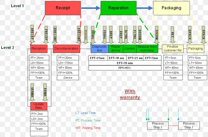 Value Stream Mapping Processus SIPOC Organization New Product Development, PNG, 986x650px, Value Stream Mapping, Afacere, Area, Brand, Business Download Free