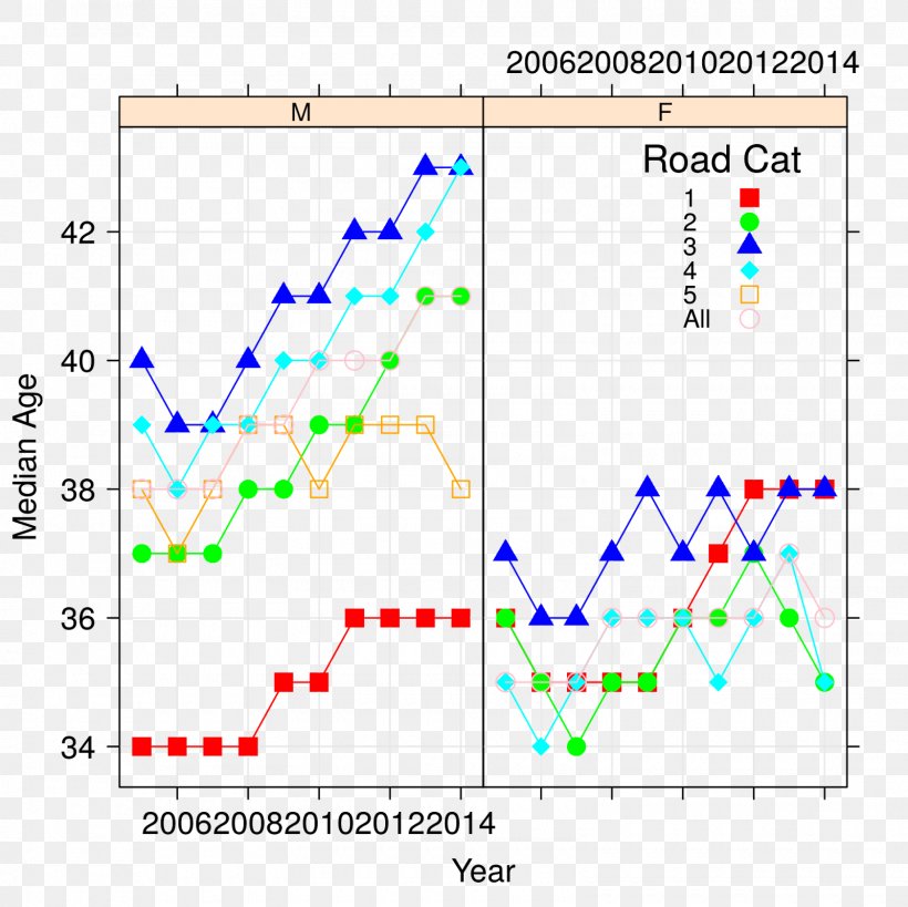 Angle Point Plot, PNG, 1600x1600px, Point, Area, Diagram, Plot, Symmetry Download Free