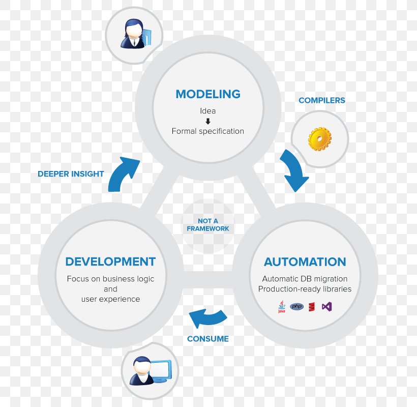 Brand Logo Product Design Integrity Engineering Inc, PNG, 720x800px, Brand, Area, Communication, Diagram, Logo Download Free