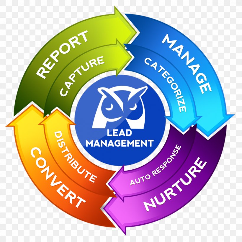 Document Management System Digital Marketing, PNG, 1104x1104px, Document Management System, Brand, Certification, Computer Software, Content Download Free