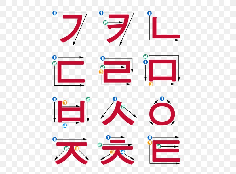 Hangul Korean South Korea Stroke Order Consonant, PNG, 500x606px, Hangul, Alphabet, Area, Brand, Consonant Download Free