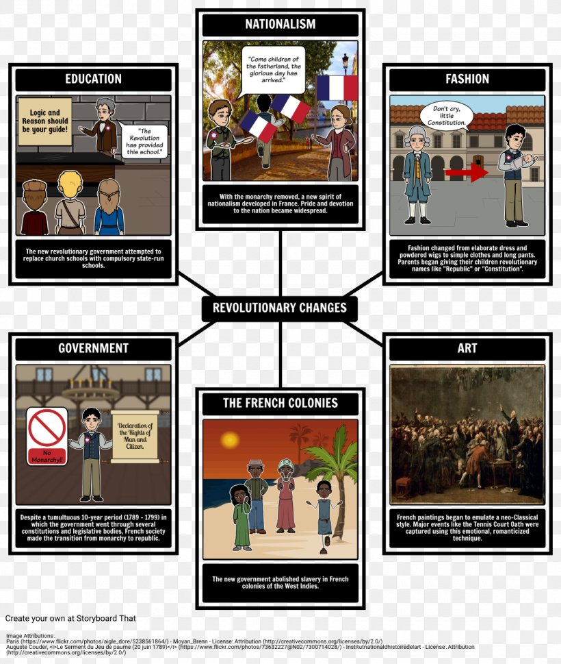 Causes Of The French Revolution France Age Of Revolution, PNG, 1080x1277px, French Revolution, Advertising, Age Of Revolution, Causes Of The French Revolution, Display Advertising Download Free