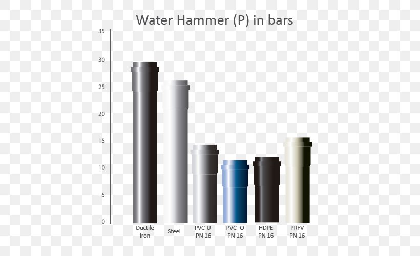 Nominal Pipe Size Polyvinyl Chloride Water Hammer Piping, PNG, 500x500px, Pipe, Ball Valve, Cylinder, Drain, Hardware Download Free
