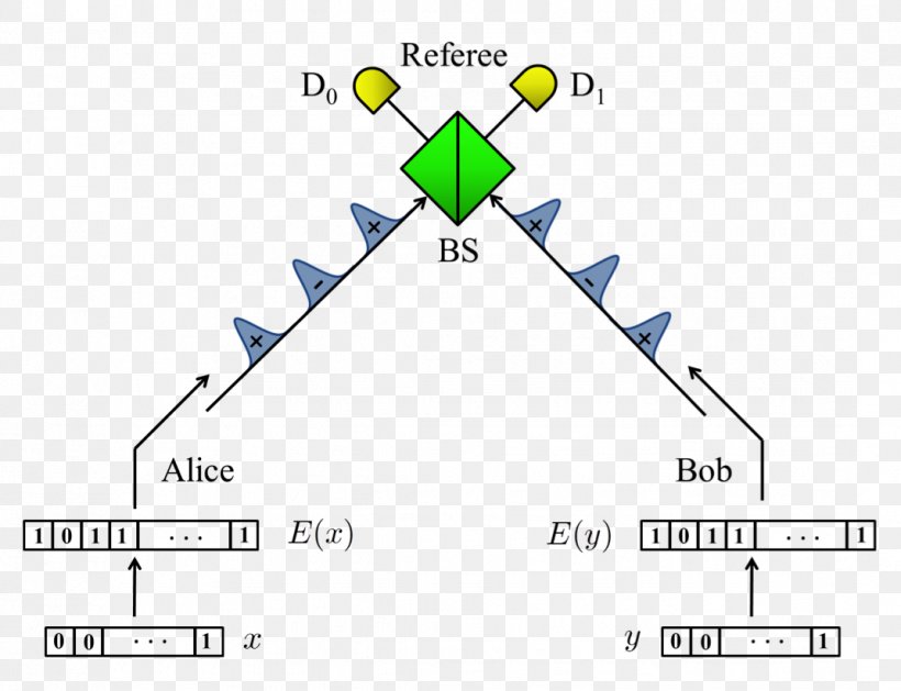 Triangle Area Management Knowledge, PNG, 1071x822px, Triangle, Active Learning, Area, Art, Beach Download Free