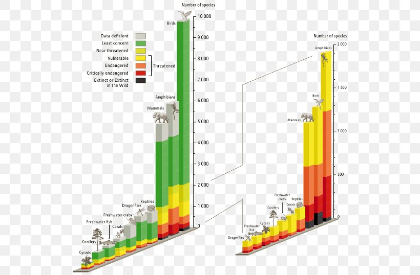 Holocene Extinction Extinction Event Biodiversity Loss, PNG, 540x538px, Holocene Extinction, Background Extinction Rate, Biodiversity, Biodiversity Loss, Climate Change Download Free