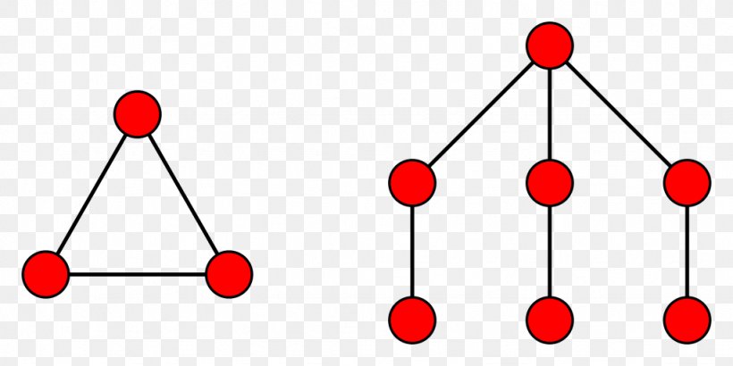 Pathwidth Graph Theory Caterpillar Tree, PNG, 1024x512px, Graph, Area, Body Jewelry, Clique, Clique Problem Download Free