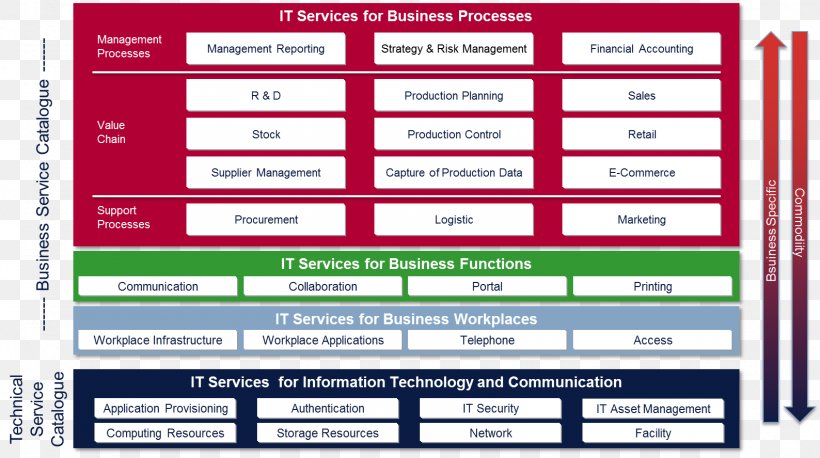 COBIT Information Technology IT Service Management ITIL ISACA, PNG, 1588x887px, Cobit, Area, Availability, Brand, Business Download Free