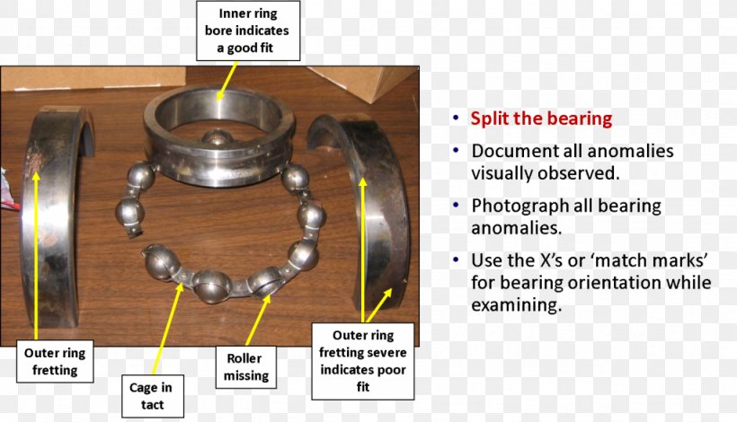 Rolling-element Bearing Root Cause Analysis Reliability Engineering Document, PNG, 1024x588px, Bearing, Causality, Document, Howto, Metal Download Free